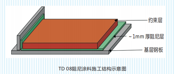 TD-08 damping coating 